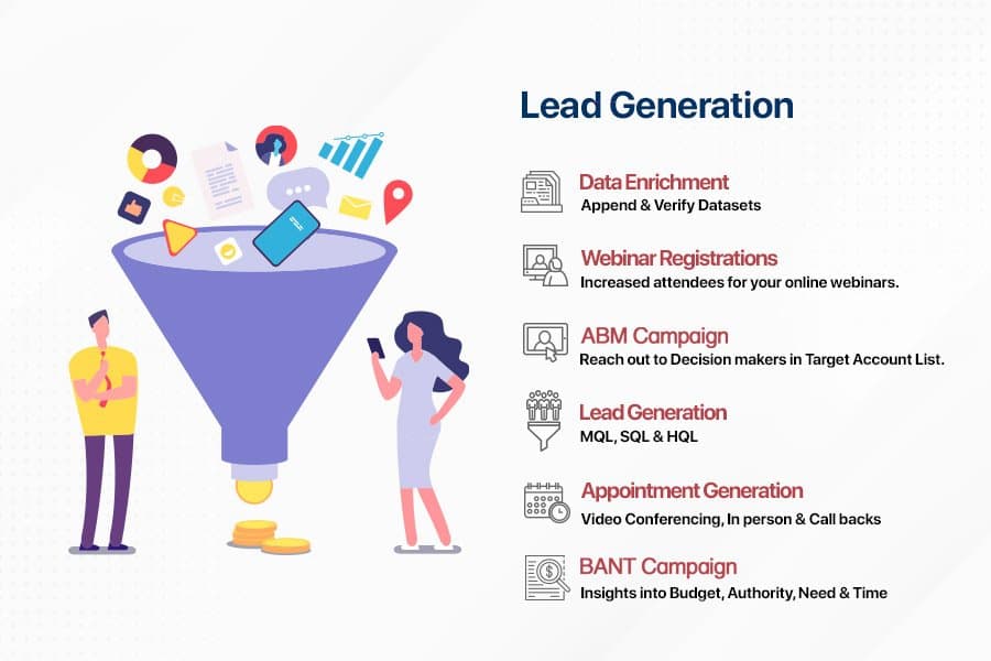 Lead Generation Resolute B2B