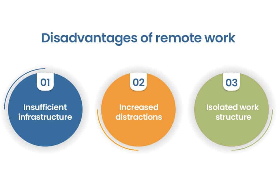disadvantages of remote work