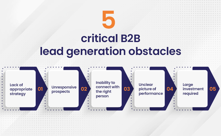 5 critical b2b lead generation obstacles