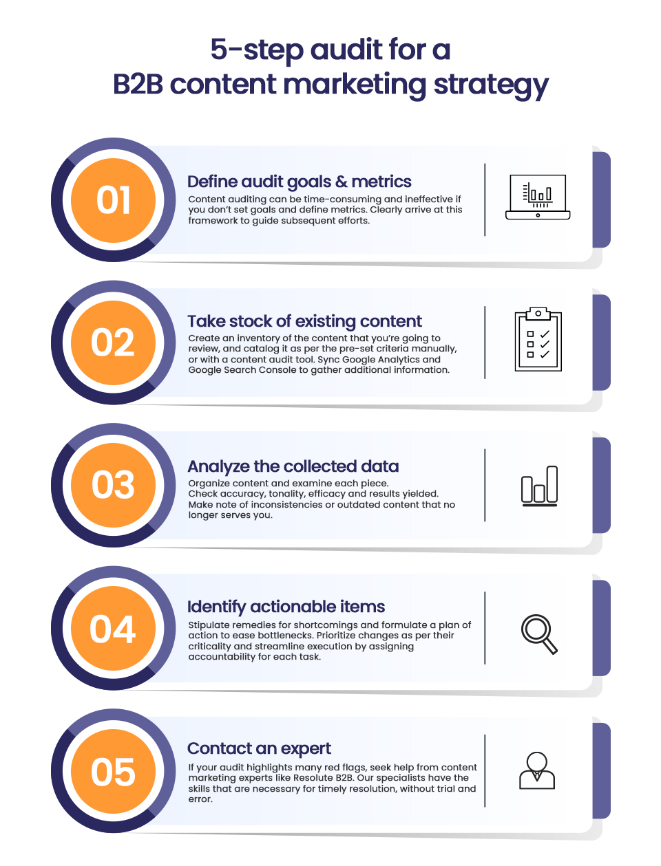 5 step audit for a B2B content marketing strategy