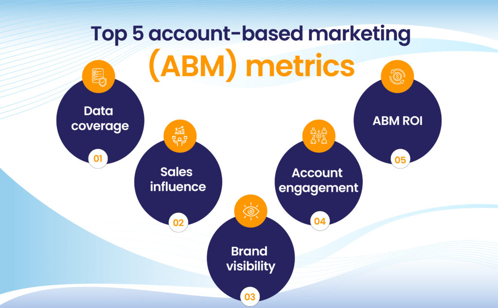 Top Account Based Marketing Abm Metrics You Should Track