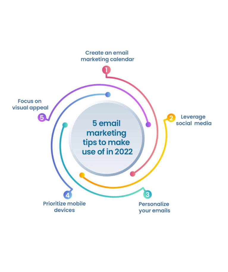 E-Mail Marketing Tips