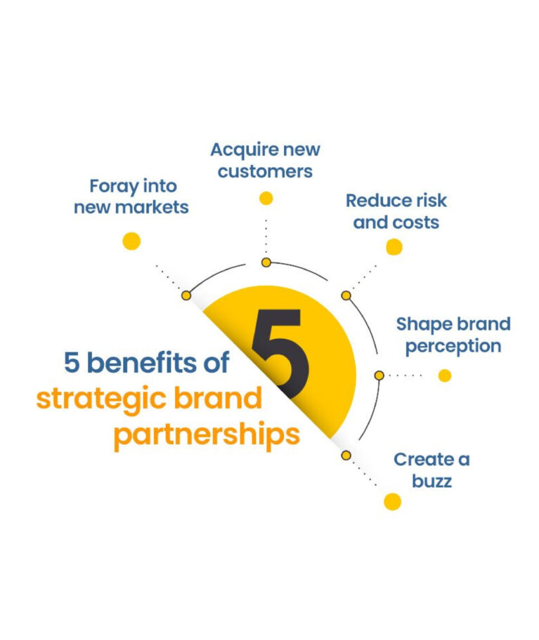 Brand Partnership