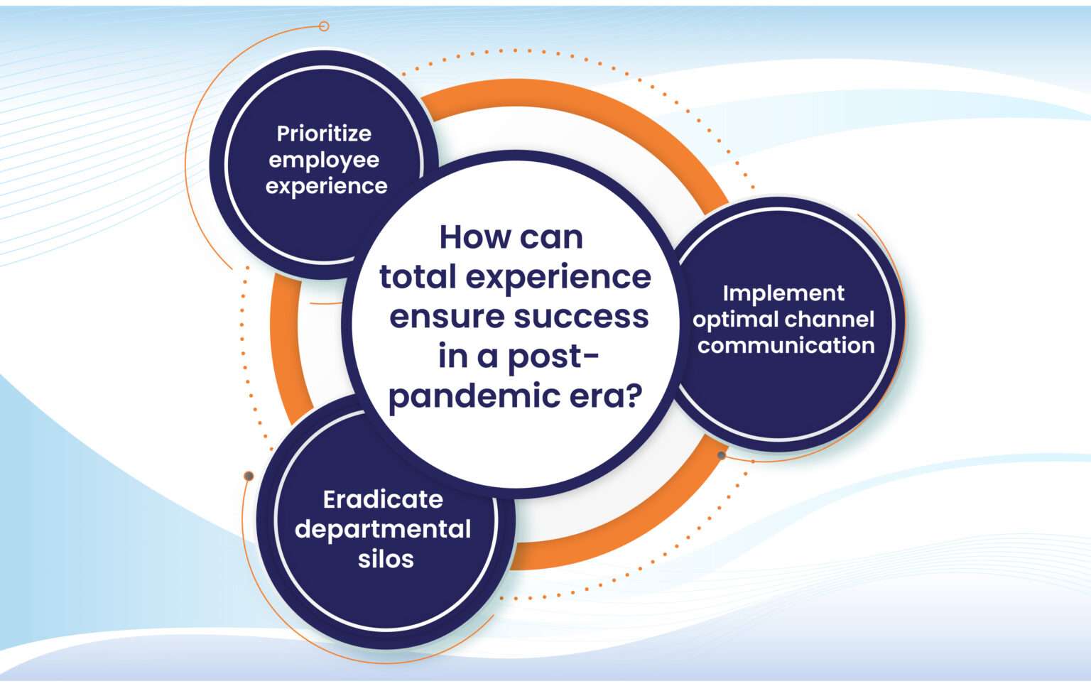 For our patients with impairments resulting from injury or illness affecting the nervous system.